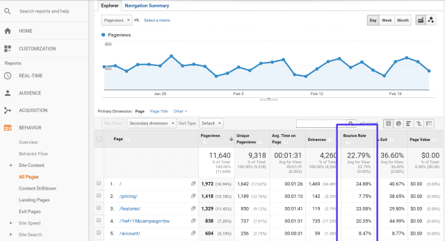 Google Analytics